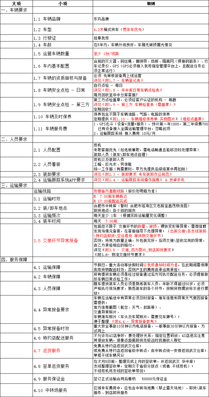 運輸要求2.png